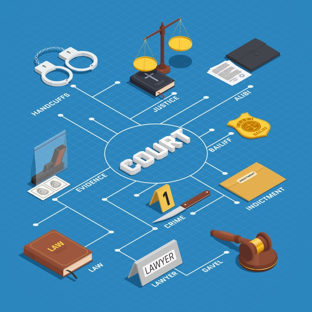 Deurwaarder in Amersfoort